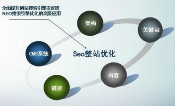 网站优化时如何做出高质量反向链接 网站优化时如何做出高质量反向链接