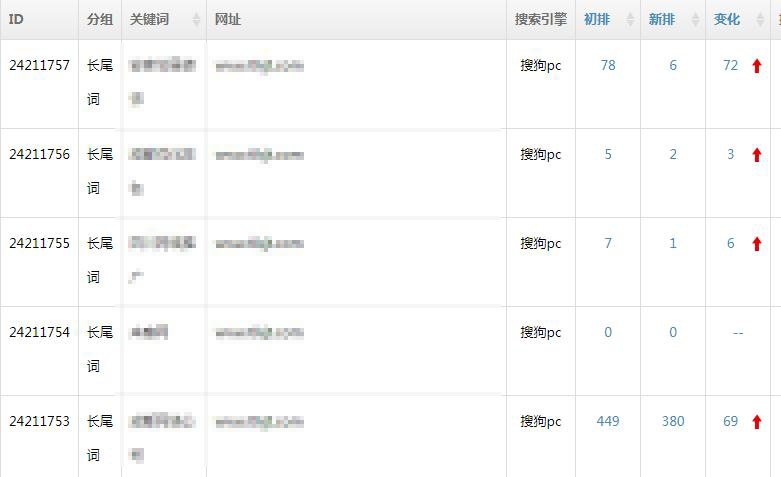 搜狗百度点击软件排名测试 搜狗百度点击软件排名测试